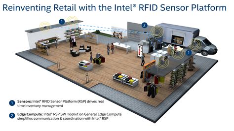 intel rfid sensor platform|Implementing Intel® RFID Sensor Platform: A Real.